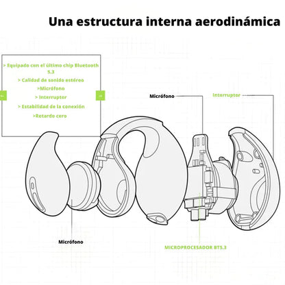 😎Audífonos Earcuff Conducción Ósea - Resistente al agua